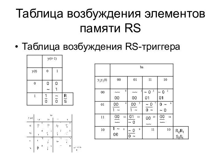 Таблица возбуждения элементов памяти RS Таблица возбуждения RS-триггера 0 1 3