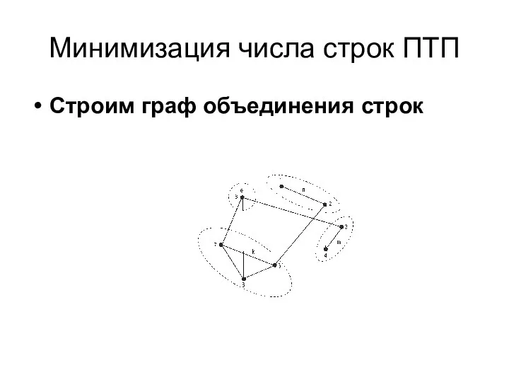 Минимизация числа строк ПТП Строим граф объединения строк