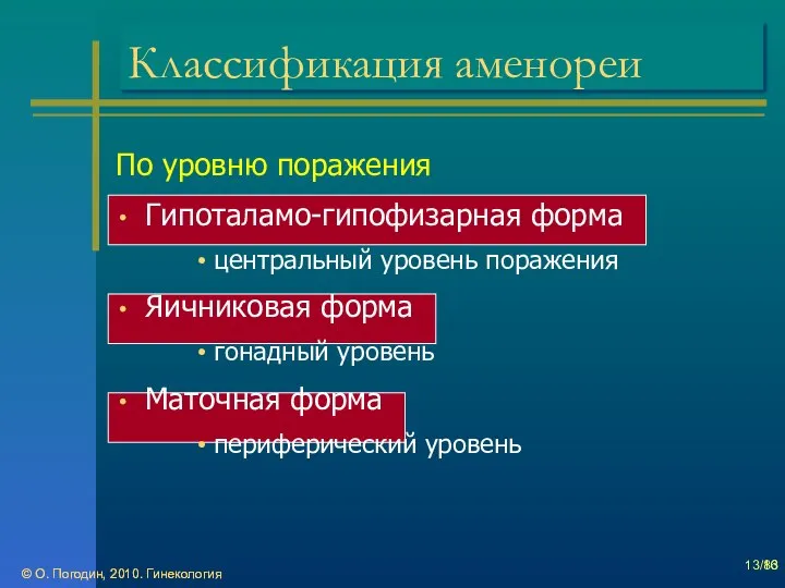 © О. Погодин, 2010. Гинекология © О. Погодин, 2010. Гинекология /86