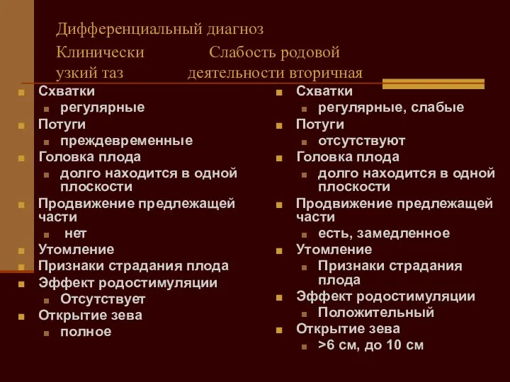 Дифференциальный диагноз Клинически Слабость родовой узкий таз деятельности вторичная Схватки регулярные