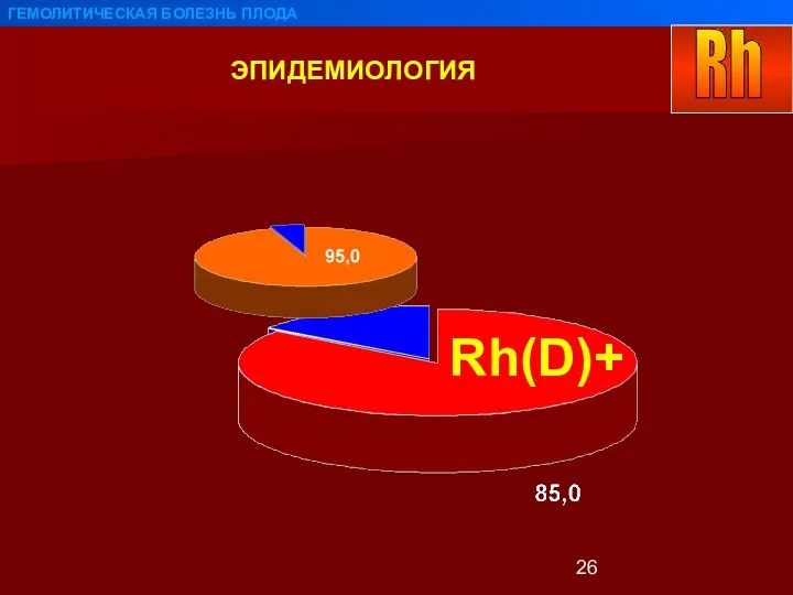 ЭПИДЕМИОЛОГИЯ ГЕМОЛИТИЧЕСКАЯ БОЛЕЗНЬ ПЛОДА Rh(D)+