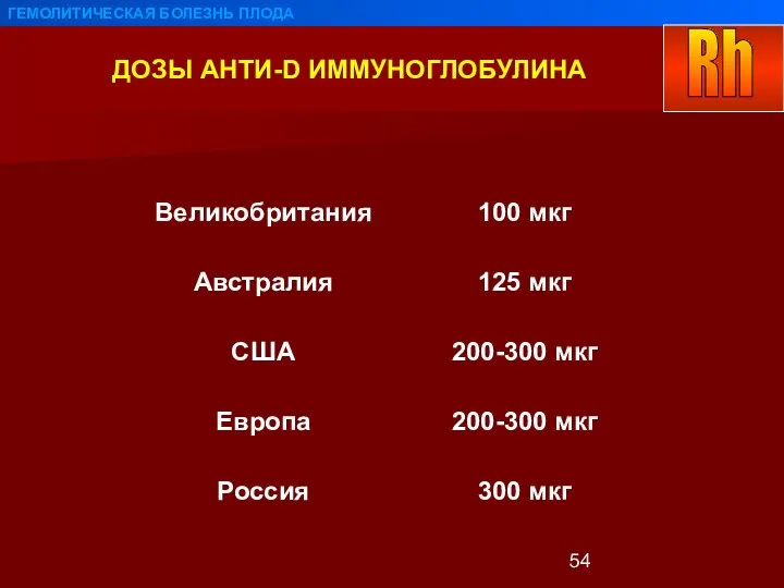 ДОЗЫ АНТИ-D ИММУНОГЛОБУЛИНА ГЕМОЛИТИЧЕСКАЯ БОЛЕЗНЬ ПЛОДА