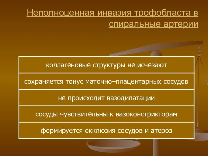 Неполноценная инвазия трофобласта в спиральные артерии коллагеновые структуры не исчезают сохраняется