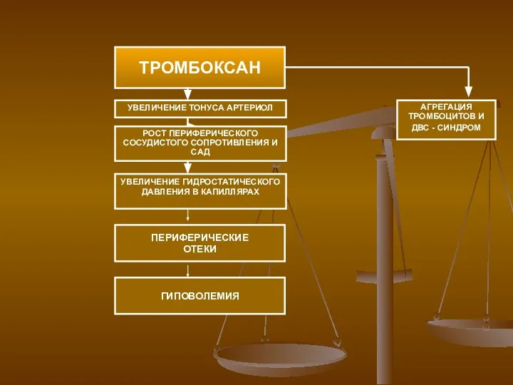 ТРОМБОКСАН ПЕРИФЕРИЧЕСКИЕ ОТЕКИ ГИПОВОЛЕМИЯ