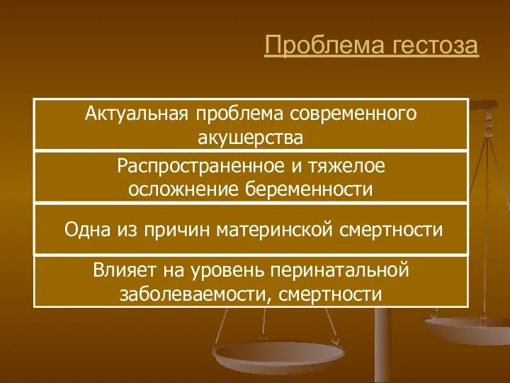 Проблема гестоза Актуальная проблема современного акушерства Распространенное и тяжелое осложнение беременности