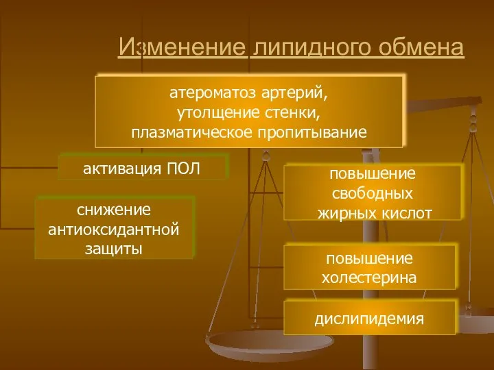 Изменение липидного обмена