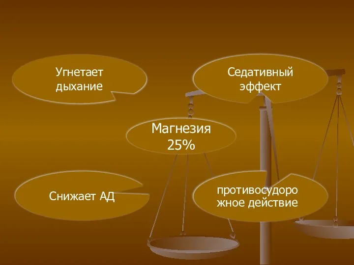 Магнезия 25% Седативный эффект Угнетает дыхание Снижает АД противосудорожное действие