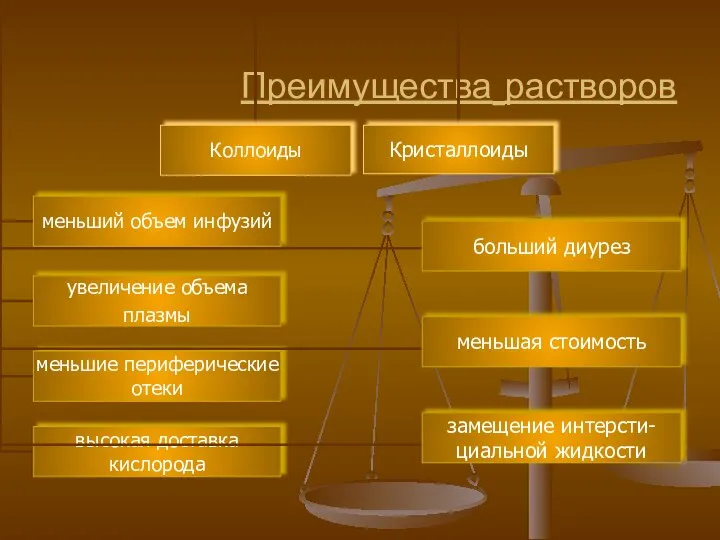 Преимущества растворов