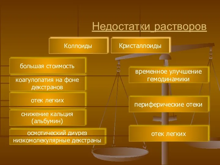 Недостатки растворов