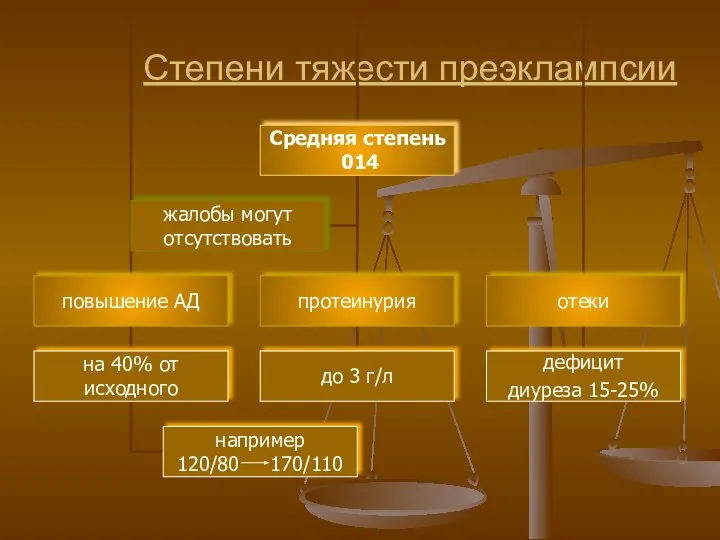 Степени тяжести преэклампсии