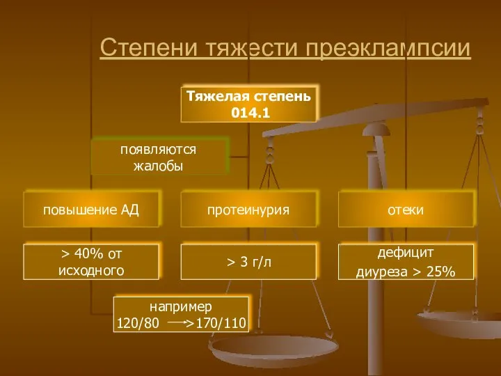 Степени тяжести преэклампсии