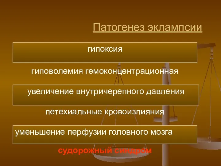 Патогенез эклампсии гиповолемия гемоконцентрационная увеличение внутричерепного давления петехиальные кровоизлияния уменьшение перфузии головного мозга судорожный синдром гипоксия