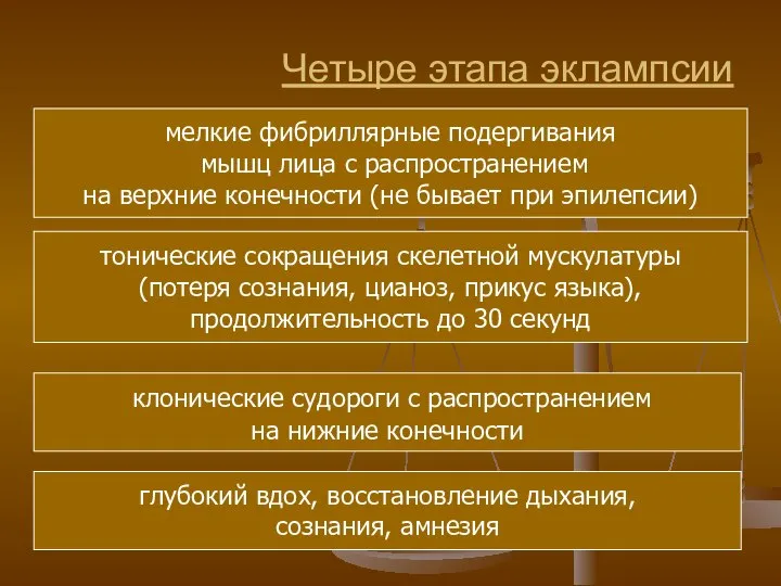 Четыре этапа эклампсии мелкие фибриллярные подергивания мышц лица с распространением на