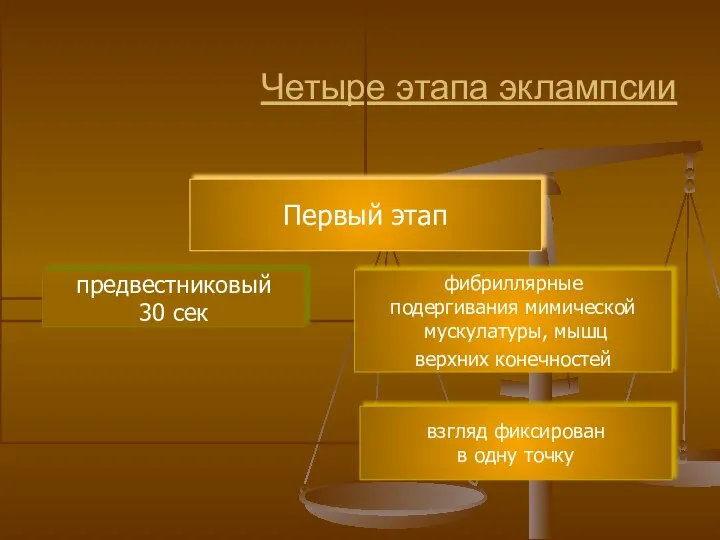 Четыре этапа эклампсии