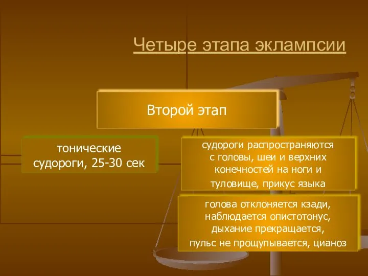 Четыре этапа эклампсии