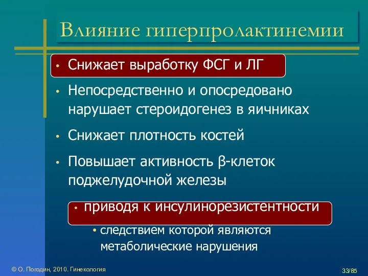 © О. Погодин, 2010. Гинекология /85 Влияние гиперпролактинемии Снижает выработку ФСГ