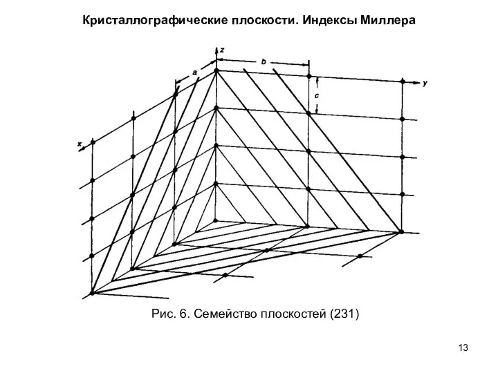 Рис. 6. Семейство плоскостей (231) Кристаллографические плоскости. Индексы Миллера