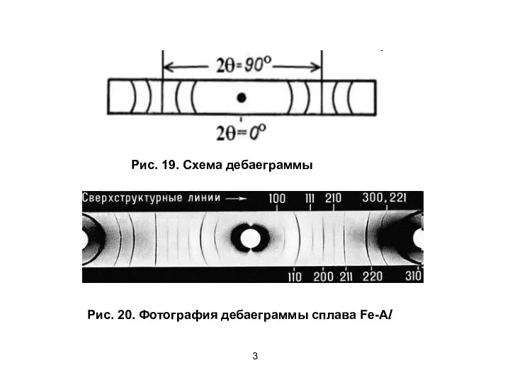 3 Рис. 19. Схема дебаеграммы Рис. 20. Фотография дебаеграммы сплава Fe-Al