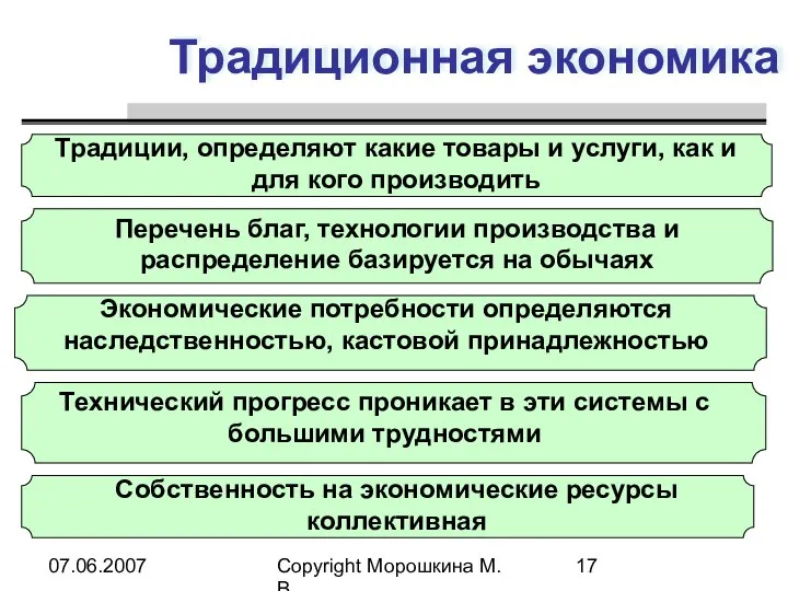 07.06.2007 Copyright Морошкина М.В. Традиционная экономика