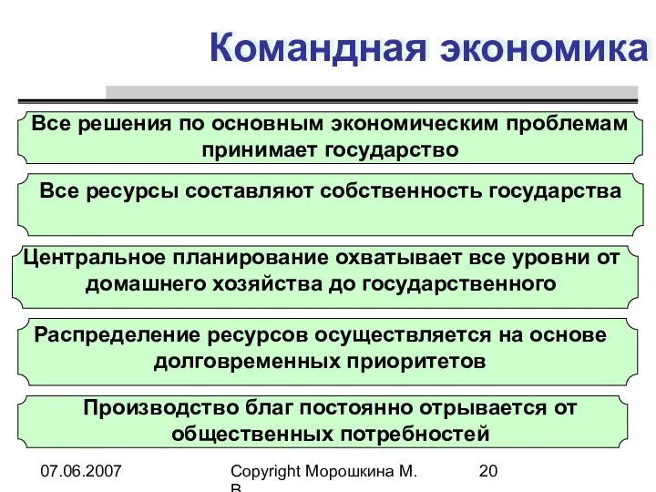 07.06.2007 Copyright Морошкина М.В. Командная экономика