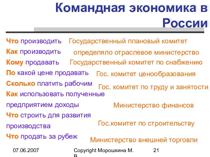 07.06.2007 Copyright Морошкина М.В. Командная экономика в России Что производить Как