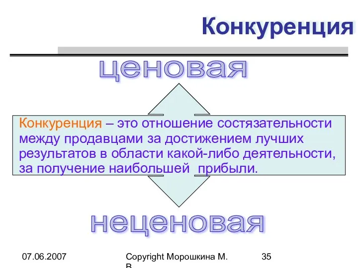 07.06.2007 Copyright Морошкина М.В. Конкуренция ценовая неценовая