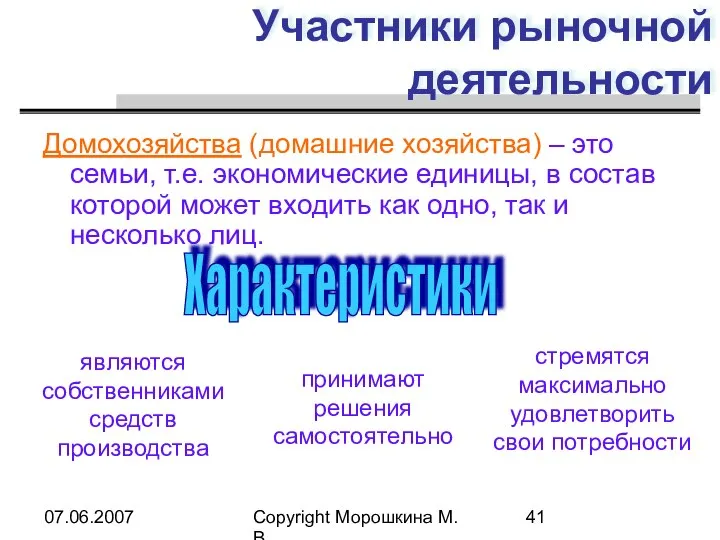 07.06.2007 Copyright Морошкина М.В. Участники рыночной деятельности Домохозяйства (домашние хозяйства) –