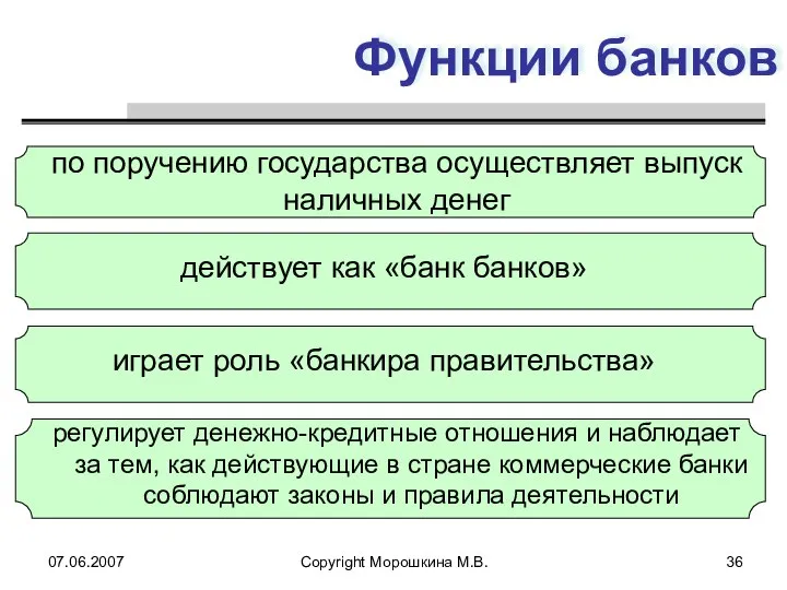 07.06.2007 Copyright Морошкина М.В. Функции банков