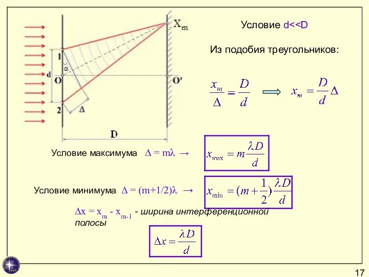 Условие d Из подобия треугольников: Условие максимума ∆ = mλ →