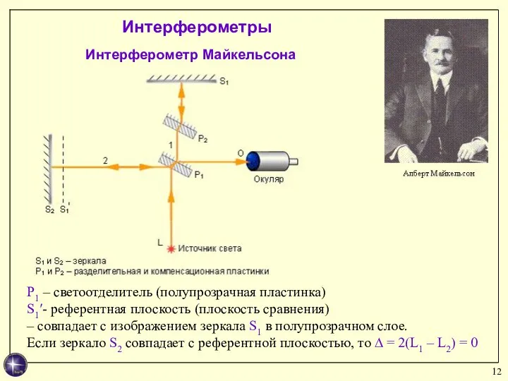 Интерферометры Интерферометр Майкельсона P1 – светоотделитель (полупрозрачная пластинка) S1′- референтная плоскость