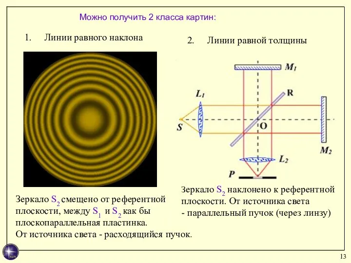 Можно получить 2 класса картин: Линии равного наклона Линии равной толщины