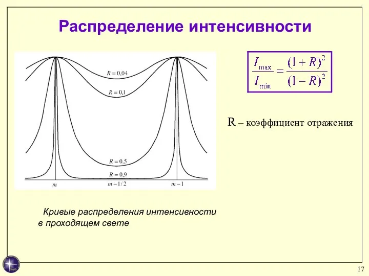 Распределение интенсивности Кривые распределения интенсивности в проходящем свете R – коэффициент отражения