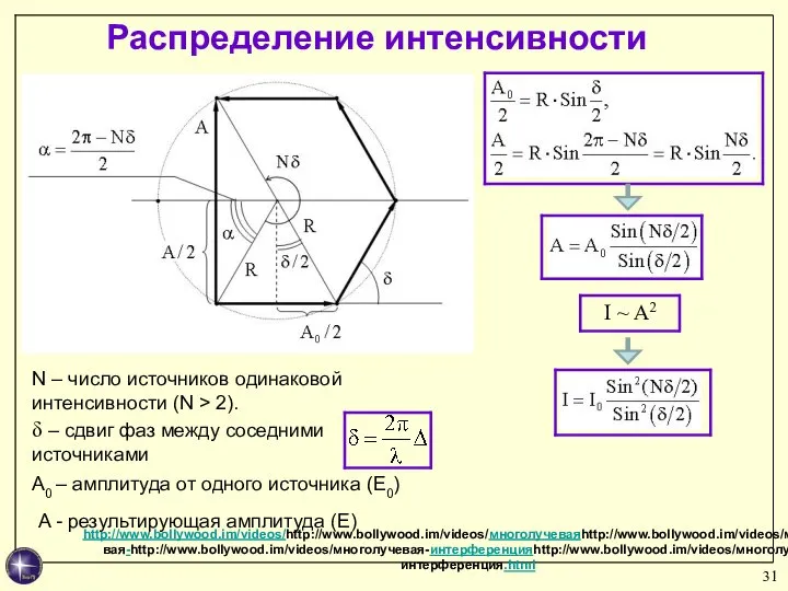 Распределение интенсивности N – число источников одинаковой интенсивности (N > 2).