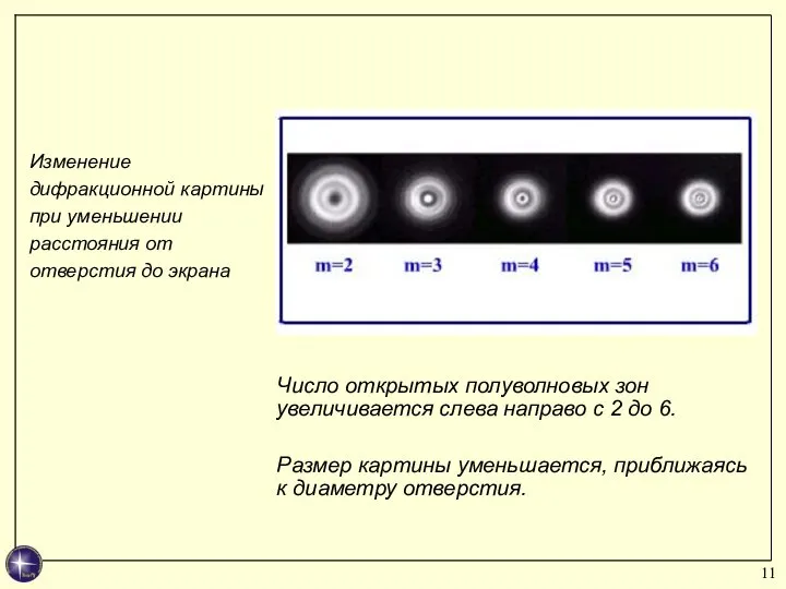 Число открытых полуволновых зон увеличивается слева направо с 2 до 6.