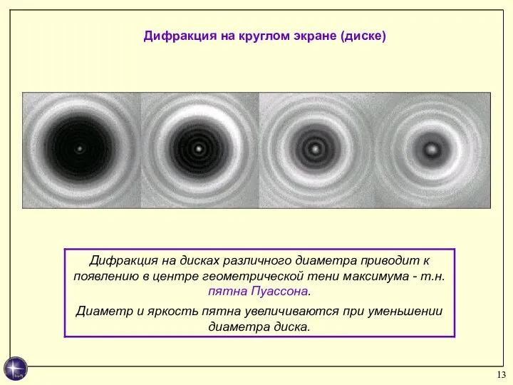 Дифракция на круглом экране (диске)