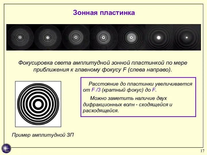 Фокусировка света амплитудной зонной пластинкой по мере приближения к главному фокусу