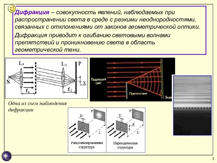 Одна из схем наблюдения дифракции