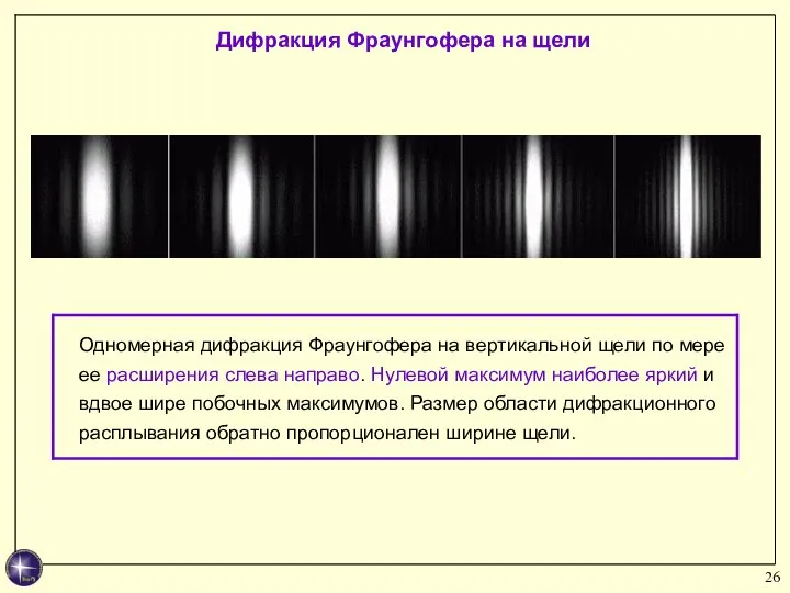 Дифракция Фраунгофера на щели