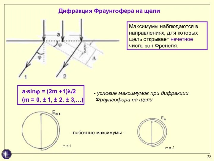 условие максимумов при дифракции Фраунгофера на щели m = 1 m