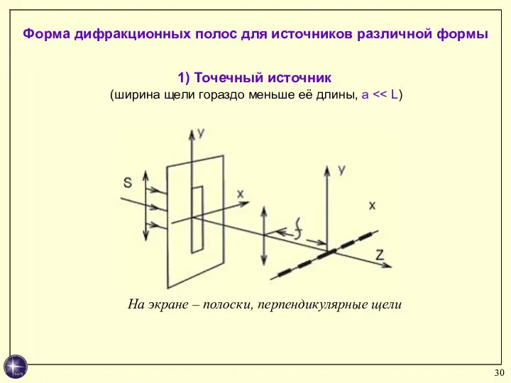 1) Точечный источник (ширина щели гораздо меньше её длины, a Форма