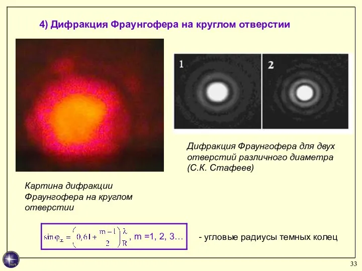 Картина дифракции Фраунгофера на круглом отверстии 4) Дифракция Фраунгофера на круглом