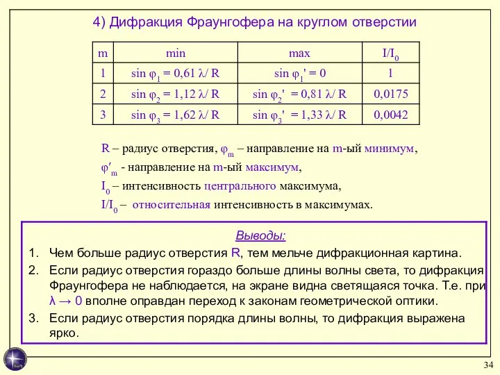 R – радиус отверстия, φm – направление на m-ый минимум, φ′m