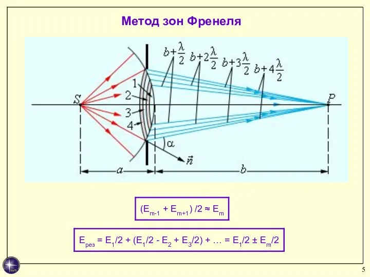 Метод зон Френеля