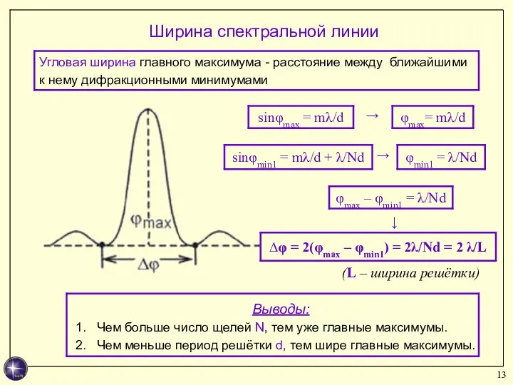 → (L – ширина решётки) → → Ширина спектральной линии
