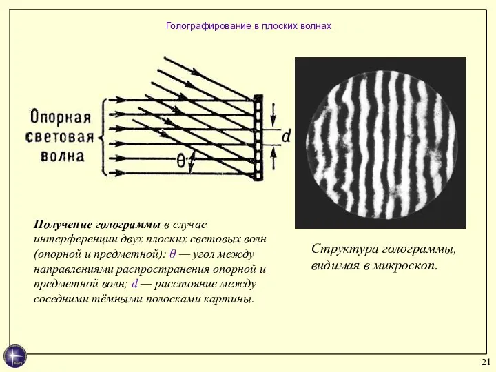 Голографирование в плоских волнах Получение голограммы в случае интерференции двух плоских