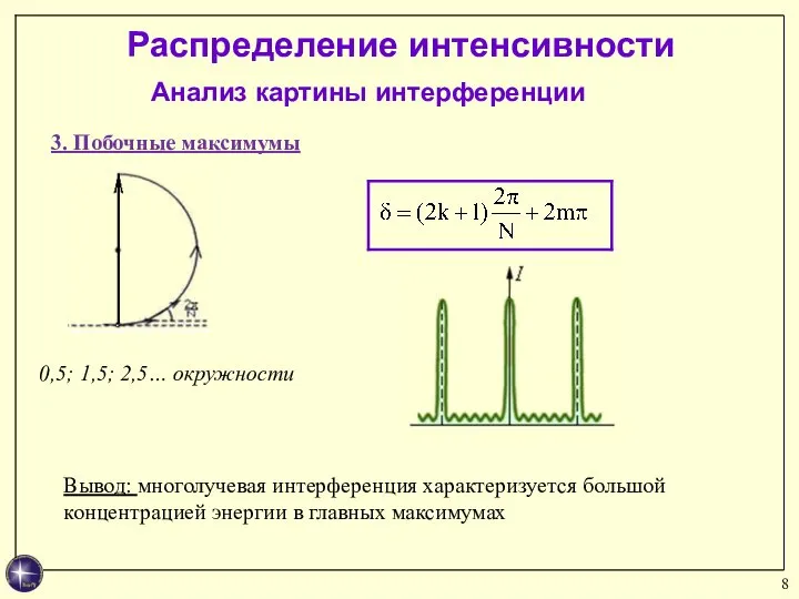 Распределение интенсивности 3. Побочные максимумы Анализ картины интерференции 0,5; 1,5; 2,5…