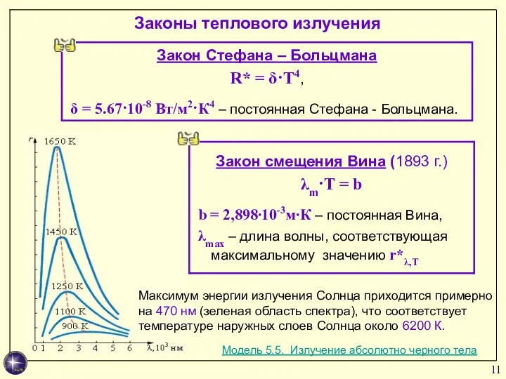 Законы теплового излучения Модель 5.5. Излучение абсолютно черного тела Максимум энергии