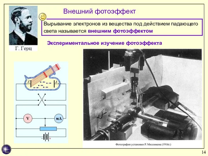 Внешний фотоэффект Экспериментальное изучение фотоэффекта