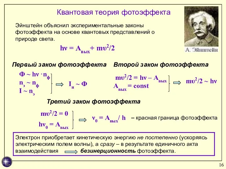 Квантовая теория фотоэффекта hν = Авых+ mυ2/2 Эйнштейн объяснил экспериментальные законы