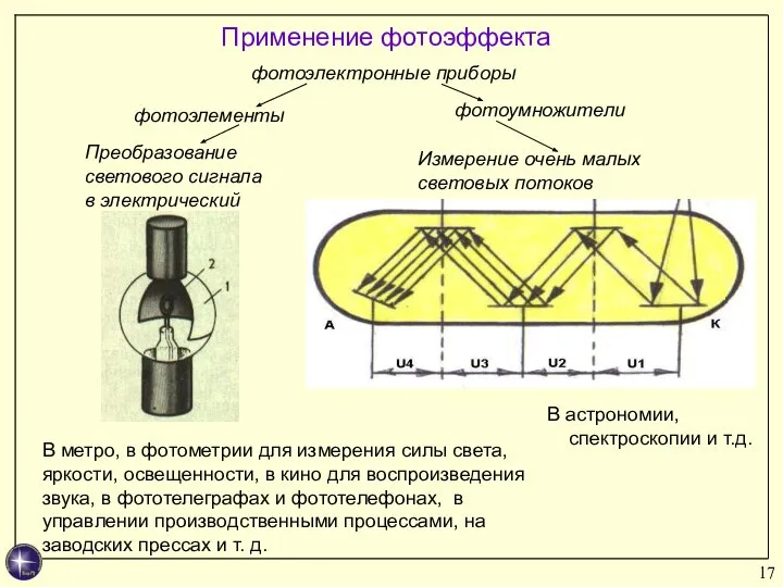 Применение фотоэффекта фотоэлектронные приборы фотоэлементы фотоумножители Преобразование светового сигнала в электрический